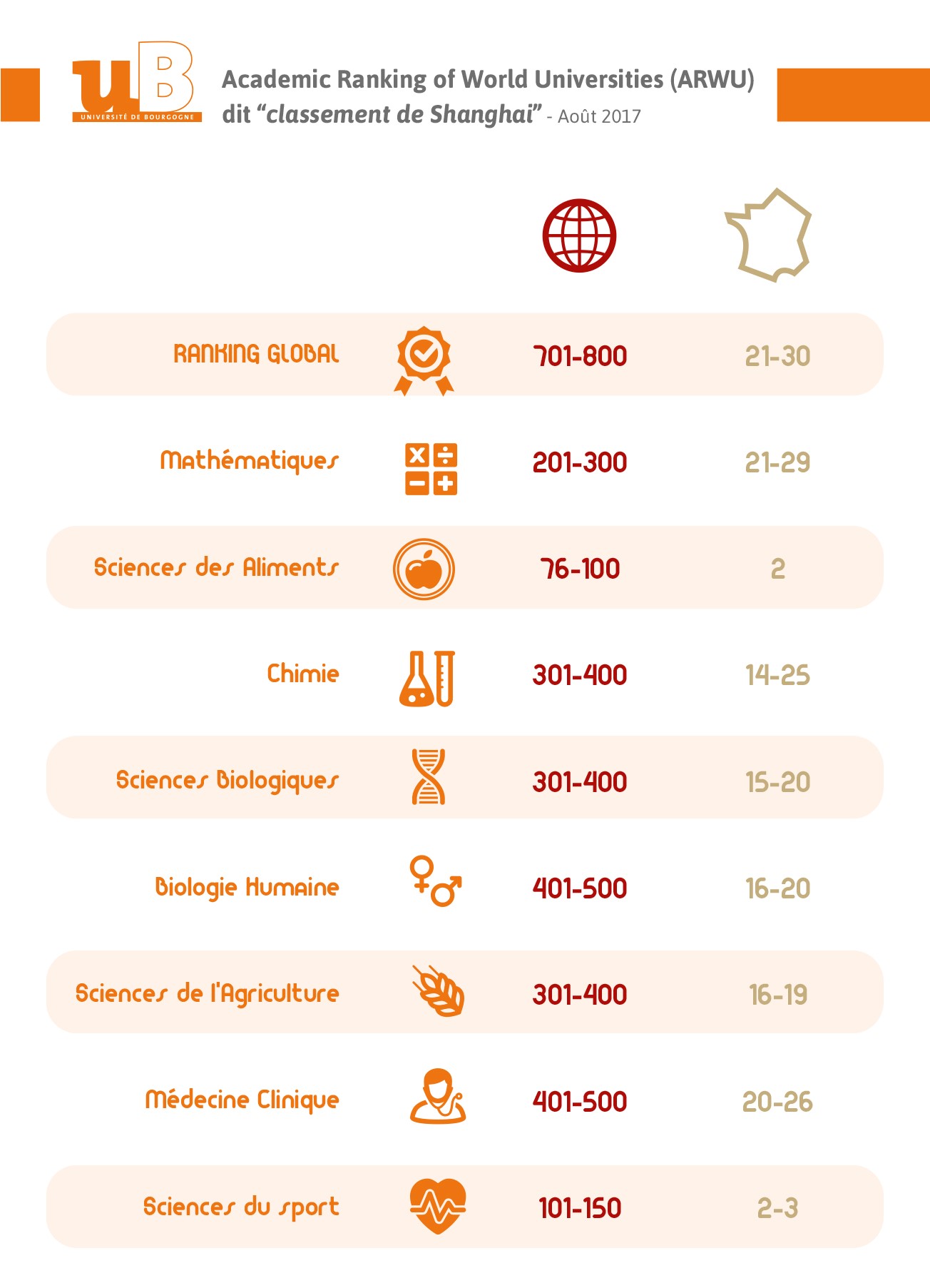 classement infographie shanghai