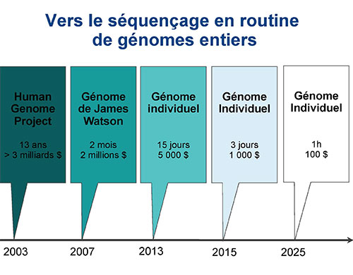 Actu-genome-2014